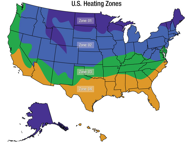 Heating Zones