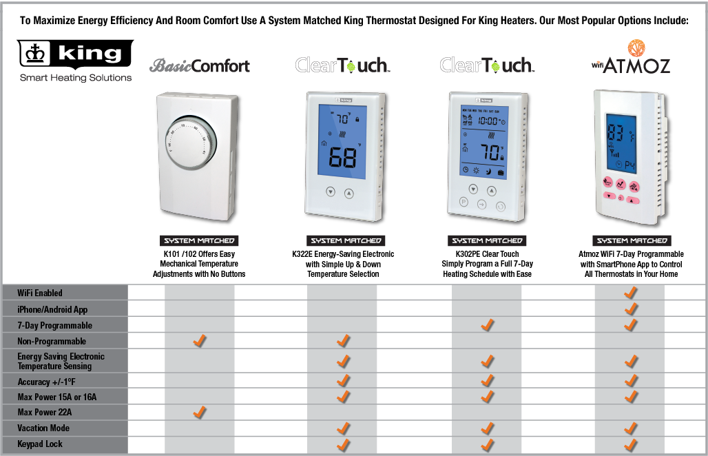 Thermostat Selection Guide Diagram